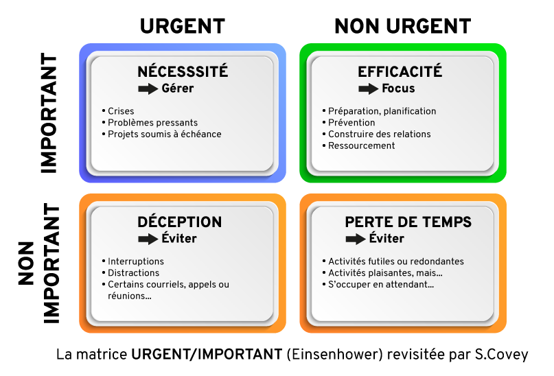 Comment avoir une bonne organisation au travail ?